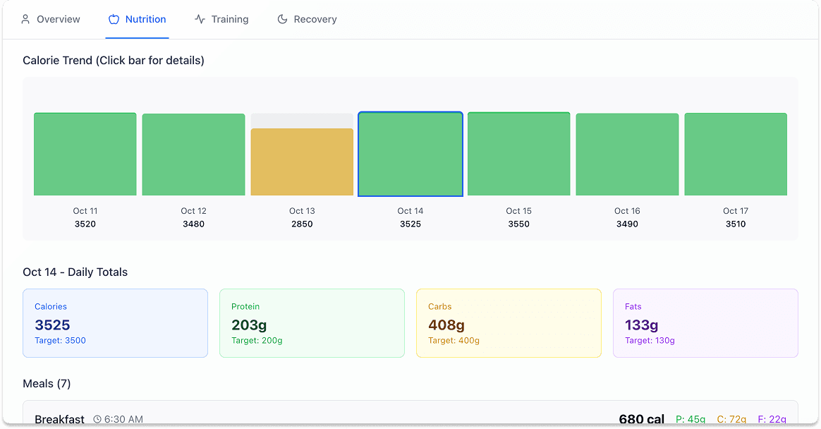 Improof nutrition details