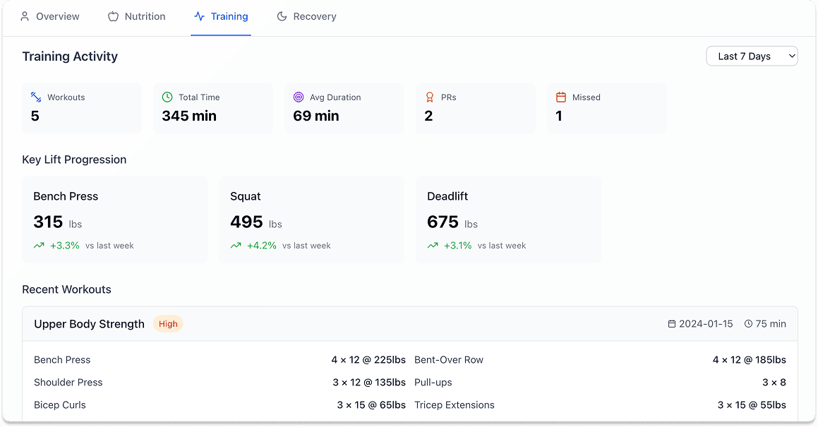 Improof training details